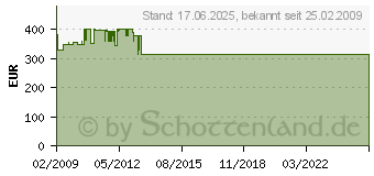 Preistrend fr LIEBHERR CT 2051-20