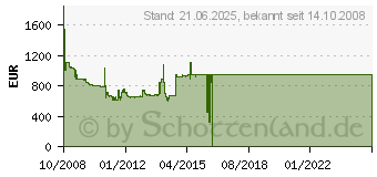 Preistrend fr NEFF T14T90N0 (TT 1490 N)