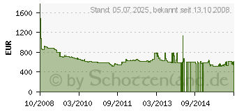 Preistrend fr NEFF B45M42N0 (Mega SHM 4542 N)