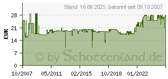 Preistrend fr BRENNENSTUHL mit 15 m Kabel (BN-HASP06) (1079180004)