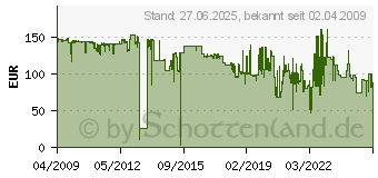 Preistrend fr LEXMARK Rckgabe-Tonerkassette 9K (0X264H11G)