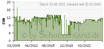 Preistrend fr TP-LINK TL-POE10R - PoE-Splitter