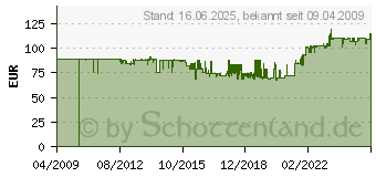 Preistrend fr DIVERSE DAA780G Offset-Parabolantenne, Grau 11005076 (11005076)