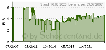 Preistrend fr BIG Bobby Car Seil [Kinderspielzeug Fahrzeuge Bobby Car-Zubehr] (A1381A98)