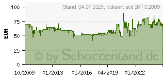 Preistrend fr BIG Rutsche FUN SLIDE Nr. 56710 56710[4483] (80 005 6710)