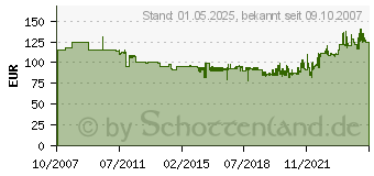 Preistrend fr BRENNENSTUHL Garant Bretec - Drehkontakt, IP44, 50 m Neoprenkabel (1238930)