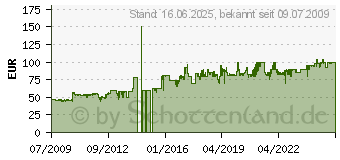 Preistrend fr UNOLD ASIA FONDUE (48746)