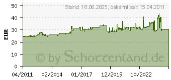 Preistrend fr CIMCO 10 0238 - Telefonzange gebogen 10 0238 100238 (100238)