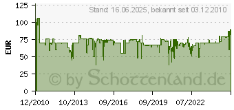 Preistrend fr BOSCH MUZ 6 ER 2 eds - Rhrschssel Edelstahl MUZ 6 ER 2 eds MUZ6ER2EDS