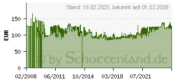 Preistrend fr ASSMANN 463mm (19 ) 12HE SoHo Wandschrank DN-19 12-U-EC