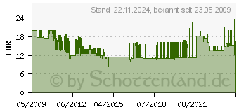 Preistrend fr NONAME - KLEINTEILE LEERBOX KOFFER VARIABEL MIT 5-26 FAECHER (43049[3057])