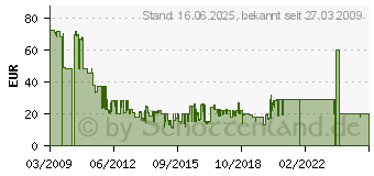 Preistrend fr TOUCHSTONE - Season 1 (complete) 82944[1414]