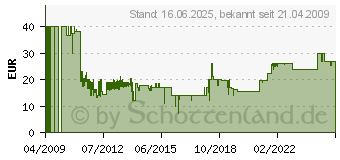 Preistrend fr MY WALL Wandhalterung Mywall Hl 4-2 L (HL 4-2S SCHWARZ)