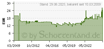 Preistrend fr SHNGEN Verbandkasten Kiel Office Norm 3003056 (3003056)