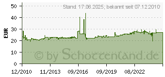 Preistrend fr SCHNEIDER XB4BS8445 - Not-Aus-Taster 1S1, berl.Drehentr XB4BS8445