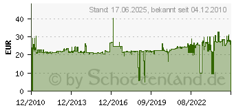 Preistrend fr SCHNEIDER ZB4BG2 - Schlsselschalter 2-stell.rast. Nr.455 ZB4BG2