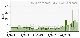 Preistrend fr REV Ritter Rauchwarnmelder ws (00235103)