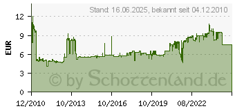 Preistrend fr BACHMANN 915.175 - Kaltgertestecker sw 915.175