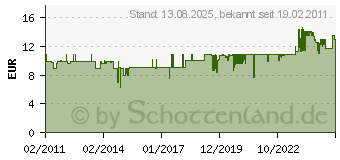 Preistrend fr NIVONA Flssig-Milchreiniger 500 ml 390700500 (390700500)