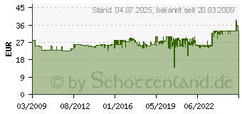 Preistrend fr PANASONIC WES 9013 Y 1361 Schermesser und Folie (WES9013Y1361)