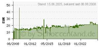 Preistrend fr DIGITUS 19 , Kat.6 Klasse E, 16 x RJ45, schwarz DN-91616U