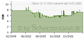 Preistrend fr OSRAM Mini-Autolampenbox H4 (ALB H4)