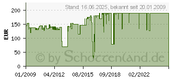 Preistrend fr PRINTRONIX Nylonband schwarz 179499001 (179499001)