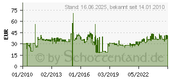 Preistrend fr RUKO 101052 - Elektronik-Seit.schneider 101052 (101052)