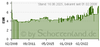 Preistrend fr SIGEL Formularbuch Auftrag Lieferschein Rechnung , A5 SD017