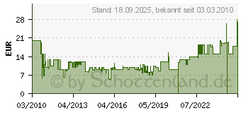 Preistrend fr NUMARK Hf 125 Dj-Kopfhrer