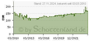 Preistrend fr OASE Gartensteckdose FM-Master 2