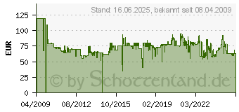 Preistrend fr LENCO Dpr-69+ Dab+ Radio Weiss (DPR69)