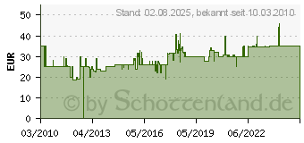 Preistrend fr CLATRONIC AS 2958 Allesschneider AS2958 (AS 2958 WEI)