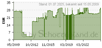 Preistrend fr HALYCON MEDIA Die groe Sim Box - Land, Wasser und in der Luft (7532[1398])