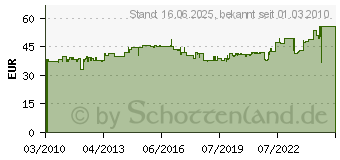 Preistrend fr BACHMANN Steckdosenleiste Desk , 4-fach 339.1000