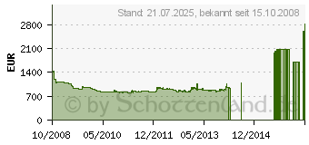 Preistrend fr NEFF T44T90N0 (TT 4490 N)