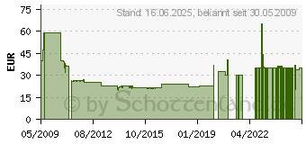 Preistrend fr GORENJE 242139 - Grillrost 242139 (242139)