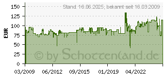 Preistrend fr STEBA BBQ-Grill VG 250