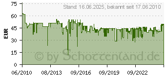 Preistrend fr BOSCH MUZ 6 MX 3 - Mixer-Aufsatz MUZ 6 MX 3 MUZ6MX3