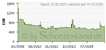 Preistrend fr NEFF T14T82N0 (TT 1482 N)