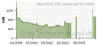 Preistrend fr NEFF T13T82N0 (TT 1382 N)