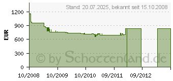 Preistrend fr NEFF T45D80X0 (TD 4580 X)