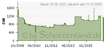 Preistrend fr NEFF T44T70N0 (TT 4470 N)