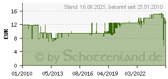 Preistrend fr SEBO Filterbox K 6629 ER (SBO6629)