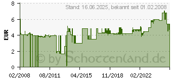 Preistrend fr TESA Mini-Haken Trend mattchrom (57544-00010-00)