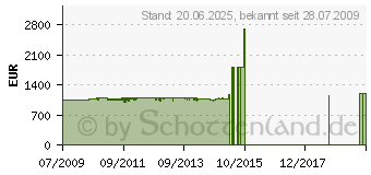 Preistrend fr MIELE W 5821 WPS