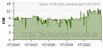 Preistrend fr BOSCH BBZ 41 FP / Tpy P - Staubsaugerbeutel fr Bosch BSG 8... 468264 (BBZ41FP)