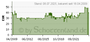 Preistrend fr HAMA TV-Wandhalterung FIX Ultraslim , 3 Sterne, XL, Schwarz 00011759