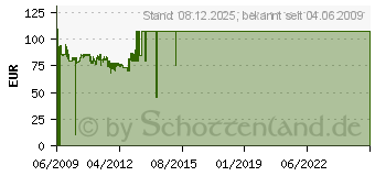 Preistrend fr BE-QUIET! System Power(S6) 700W 80plus (S6-SYS-UA-700W / BN092)