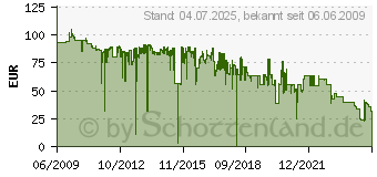 Preistrend fr SAMSUNG CLT-M5082L (CLT-M5082L/ELS)